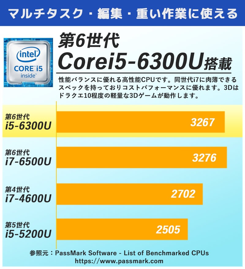 中古ノートパソコン Microsoft Office搭載 NEC VersaPro VK24M/B-T,B-R,B-U Windows10Pro Corei5 6300U メモリ4GB HDD500GB 12.5型 無線LAN (BN75Wiof) 3ヵ月保証 / 中古パソコン