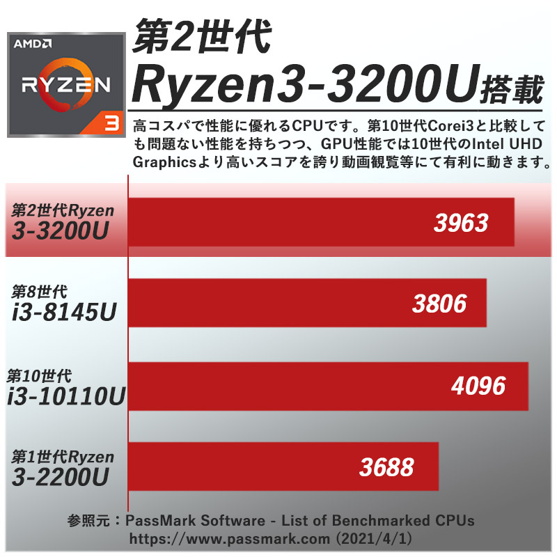 新品ノートパソコン Lenovo ThinkPad E595 │薄型 15.6インチ WEBカメラ Windows10 Ryzen 3 3200U 128GB(NVMe M.2 SSD)