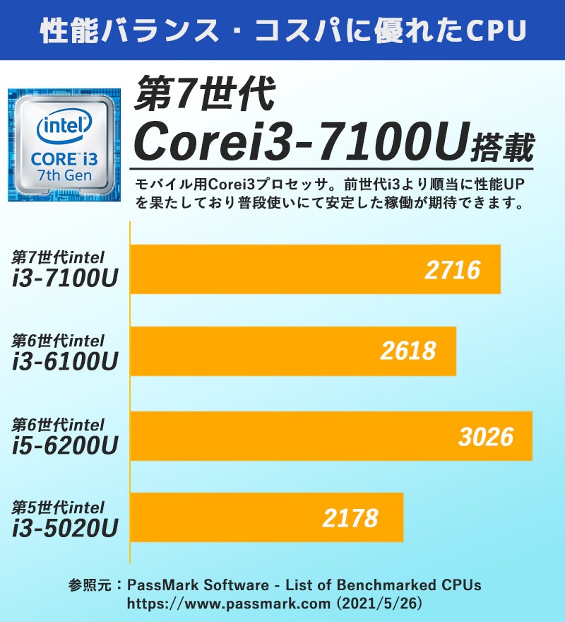 中古ノートパソコン NEC 店長オススメNECノート Windows10Pro Corei3 7100U メモリ8GB SSD128GB DVDROM 15.6型 無線LAN WPS Office (1820) 3ヵ月保証 / 中古パソコン
