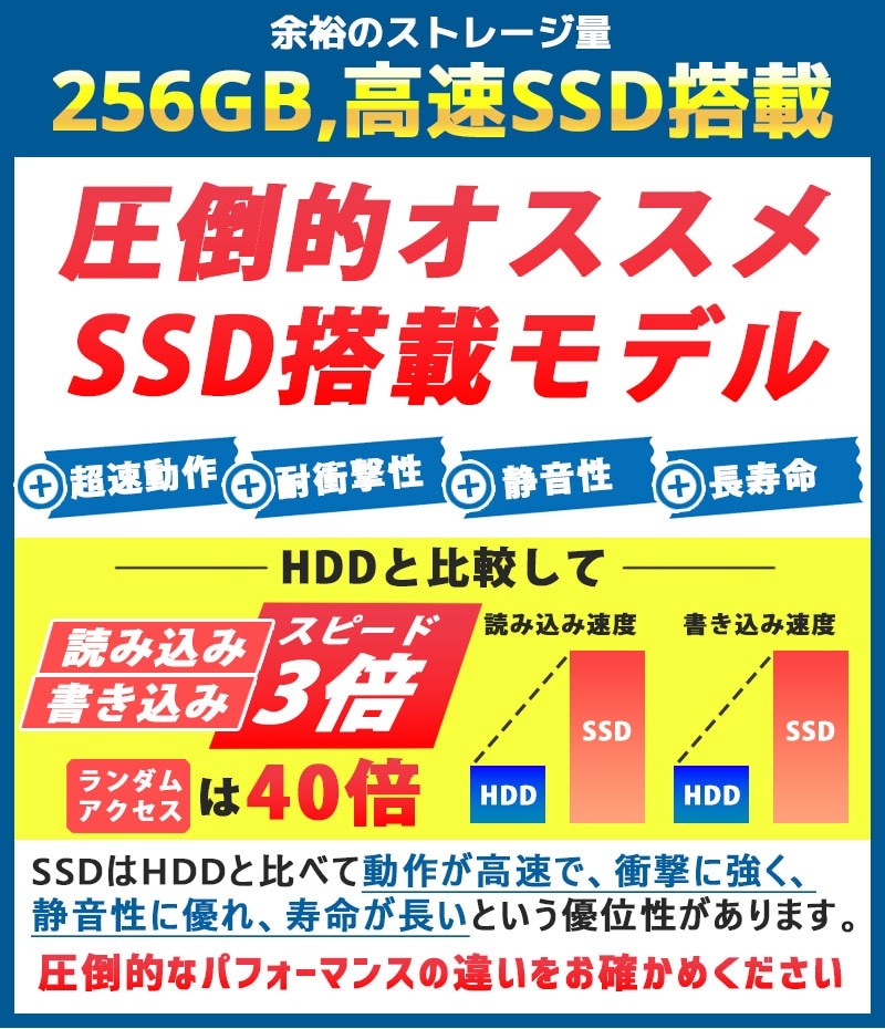 小型 超軽量 中古パソコン Microsoft Office付き Panasonic Let's note CF-SZ5 Windows10 Pro Core i5 6300U メモリ 8GB SSD 256GB 12.1型 無線LAN Wi-Fi 12インチ B5 / 3ヶ月保証 中古ノートパソコン (4619of)