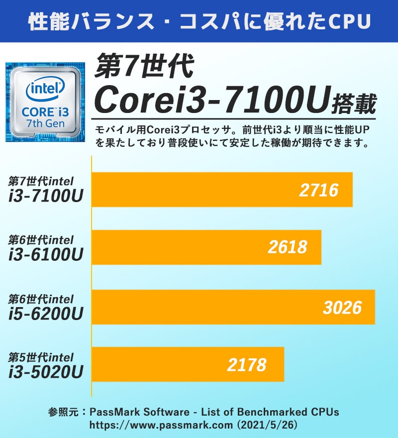 中古ノートパソコン Microsoft Office搭載 NEC 店長オススメNECノート Windows10Pro Corei3 7100U メモリ8GB SSD128GB DVDROM 15.6型 無線LAN (1820of) 3ヵ月保証 / 中古パソコン