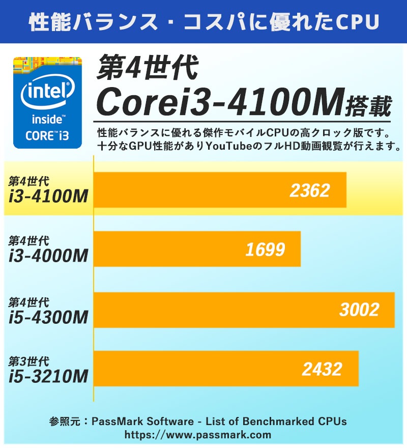 中古ノートパソコン Microsoft Office搭載 東芝 Dynabook R734/M Windows10 Corei3-2.5Ghz メモリ8GB HDD500GB 13.3型 無線LAN (BT44-10wiof) 3ヵ月保証 / 中古ノートパソコン 中古パソコン