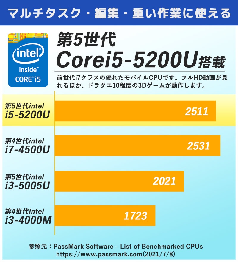 中古ノートパソコン Lenovo ThinkPad X250 Windows10Pro Corei5 5200U メモリ8GB HDD500GB 12.5型 無線LAN WPS Office (1935) 3ヵ月保証 / 中古パソコン