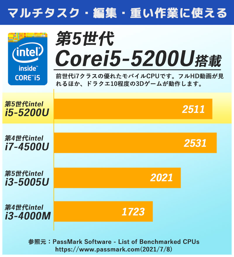 中古ノートパソコン Microsoft Office搭載 Lenovo ThinkPad X250 Windows10Pro Corei5 5200U メモリ8GB HDD500GB 12.5型 無線LAN (1935of) 3ヵ月保証 / 中古パソコン