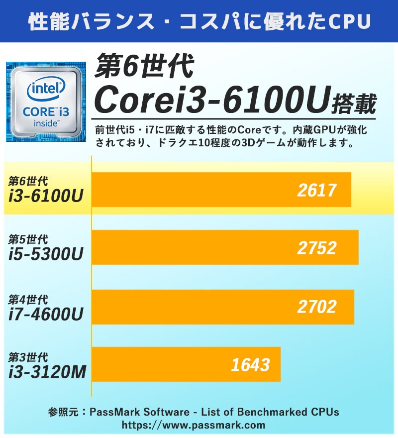 中古ノートパソコン 富士通 店長オススメ富士通ノート Windows10Pro Corei3 6100U メモリ8GB SSD128GB DVDマルチ 15.6型 無線LAN WPS Office (1937) 3ヵ月保証 / 中古パソコン