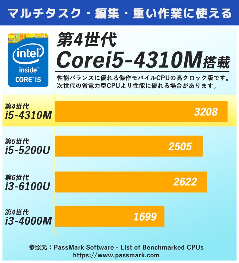 中古ノートパソコン Microsoft Office搭載 富士通 LIFEBOOK E734/K Windows10 Corei5 4310M メモリ8GB SSD256GB DVDマルチ 13.3型 無線LAN (2141of) 3ヵ月保証 / 中古パソコン