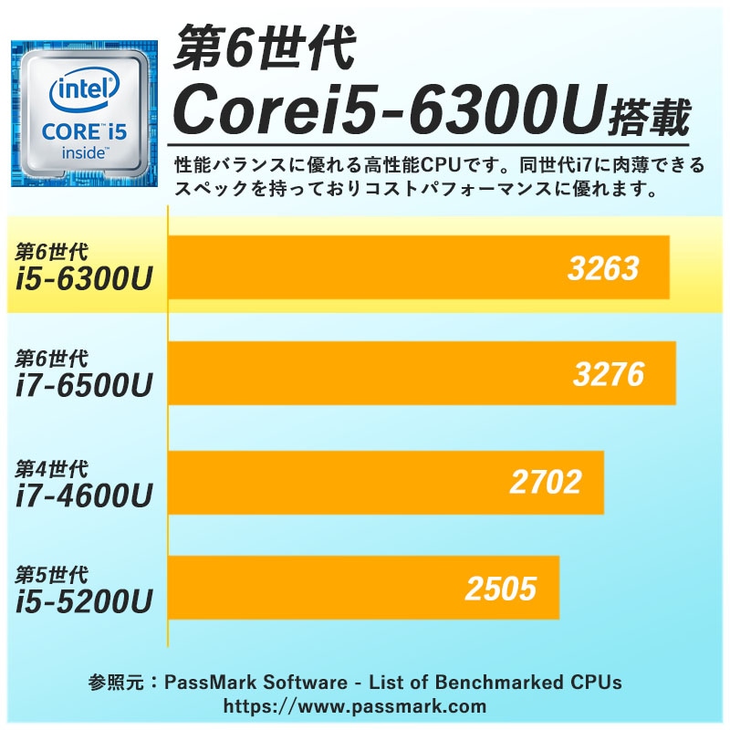 中古ノートパソコン Panasonic Let's note CF-SZ5 Windows10Pro Corei5-2.4Ghz メモリ4GB SSD128GB DVDマルチ 12.1型 無線LAN WPS Office (AP66hmcWim2) 3ヵ月保証 / 中古ノートパソコン 中古パソコン