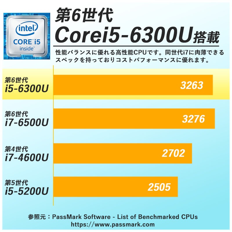 中古ノートパソコン Microsoft Office搭載 Panasonic Let's note CF-SZ5 Windows10Pro Corei5-2.4Ghz メモリ4GB SSD128GB DVDマルチ 12.1型 無線LAN (AP66hmcWim2of) 3ヵ月保証 / 中古ノートパソコン 中古パソコン