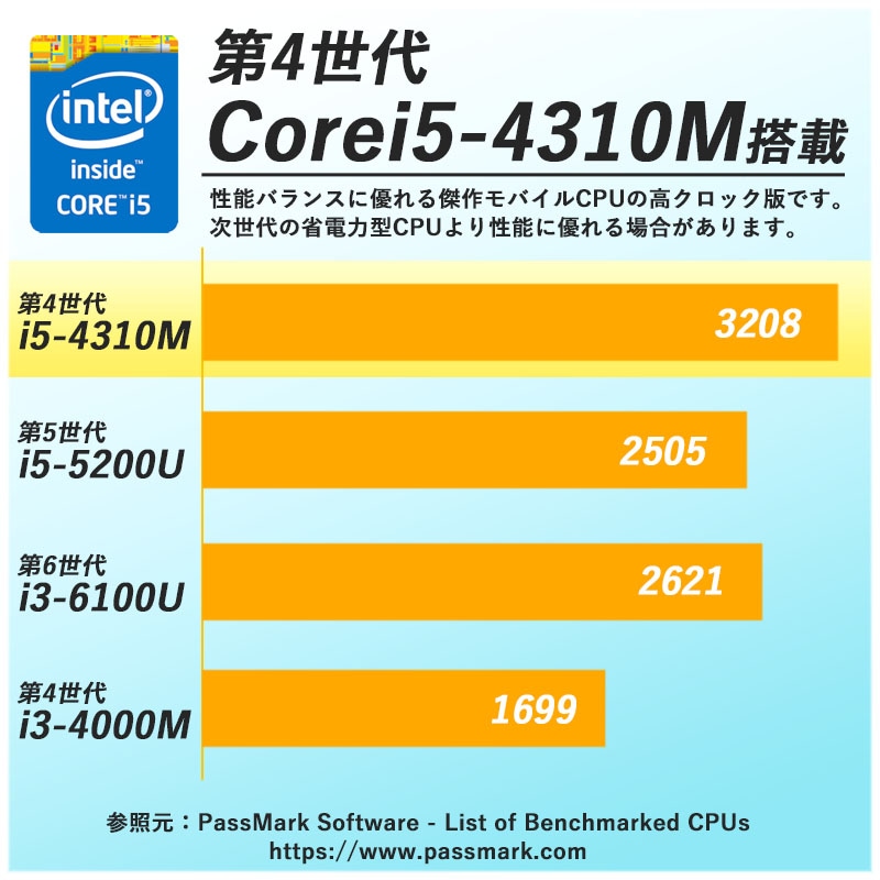 中古ノートパソコン NEC VersaPro VK27M/C-K Windows10 Corei5 4310M メモリ4GB HDD500GB DVDマルチ 13.3型 無線LAN WPS Office (1846) 3ヵ月保証 / 中古パソコン
