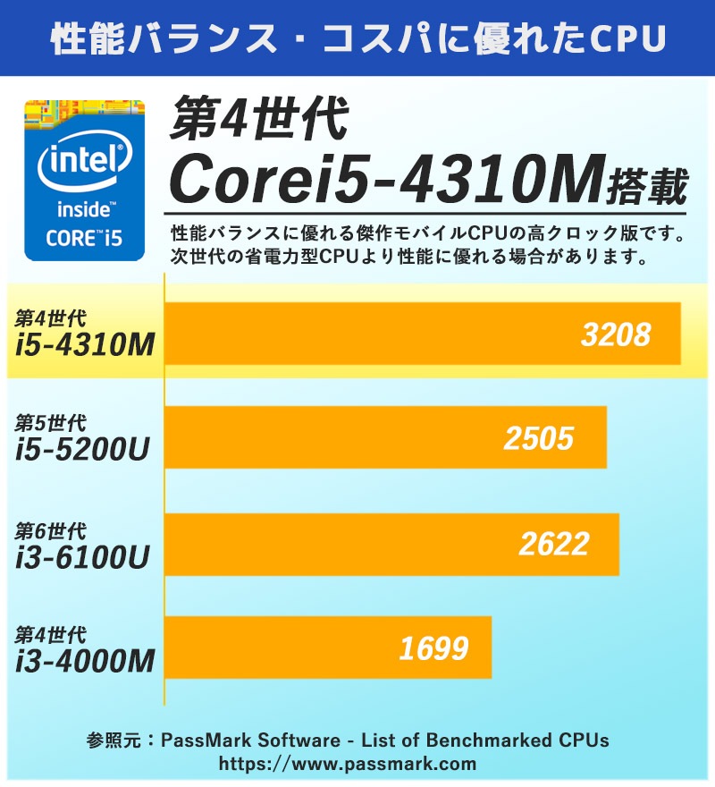 中古ノートパソコン 店長オススメ富士通モバイルPC Windows10 Corei5 4310M メモリ16GB SSD256GB DVDマルチ 13.3型 無線LAN WPS Office (1987) 3ヵ月保証 / 中古パソコン