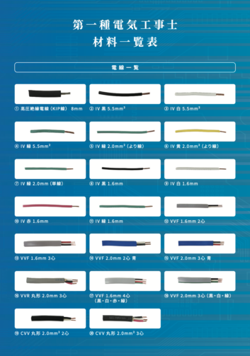 第一種電気工事士Quick Start セット(器具付き) 公表問題No1〜10 2回分