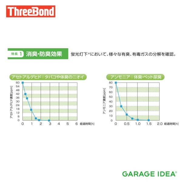 スリーボンド ThreeBond 自動車室内用可視光応答型光触媒スプレー[6735] TB6735 タクシー レンタカー 観光バス ウィルス対策