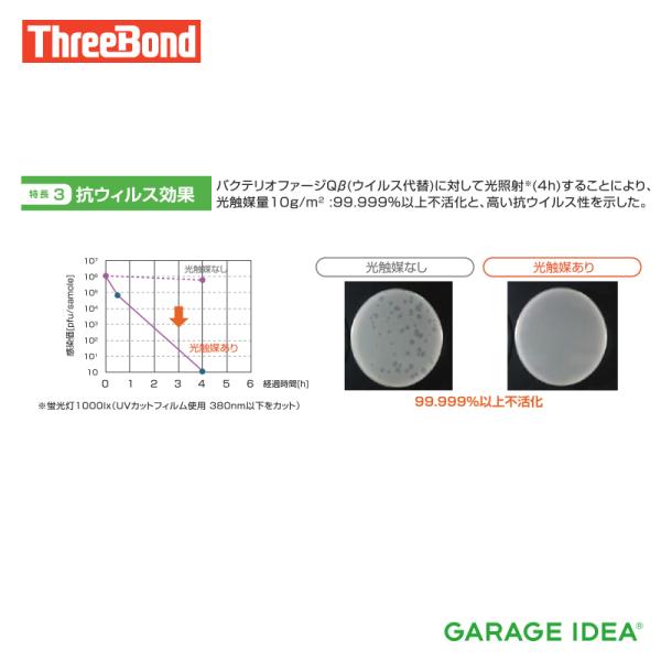 スリーボンド ThreeBond 自動車室内用可視光応答型光触媒スプレー[6735] TB6735 タクシー レンタカー 観光バス ウィルス対策