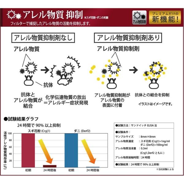 デンソー DENSO プレミアム カーエアコン用フィルター クリーンエアフィルター DCP1003 014535-3340 PM2.5 ペット臭除去
