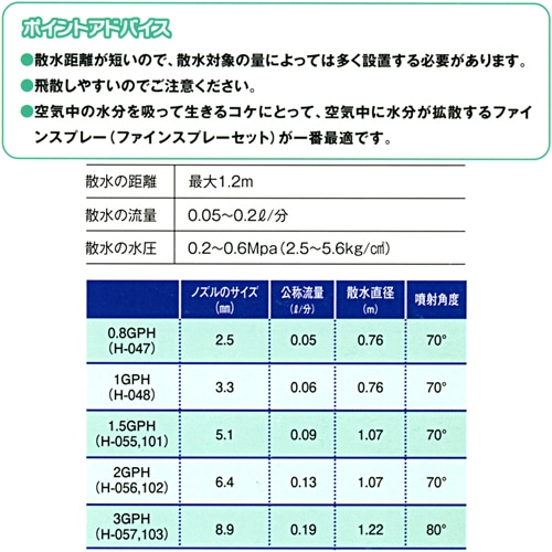 �ߥ��ȡʾ���0.8GPH�硡H��047������Բġ�