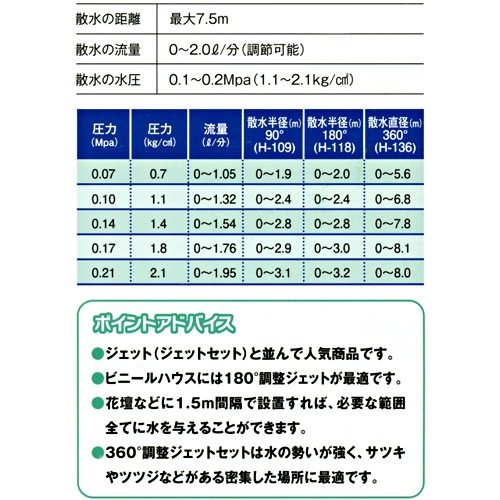 360ĴåȥåȡH136Բġ