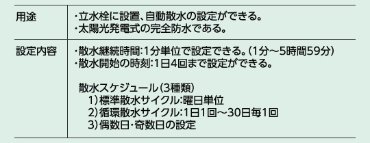 �ڴ����ɿ�ۥ����顼�����ޡ����åȡ�Ω����ظ��ѡˡ�Z��050������Բġ�