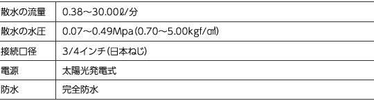 �ڴ����ɿ�ۥ����顼�����ޡ����åȡ�Ω����ظ��ѡˡ�Z��050������Բġ�