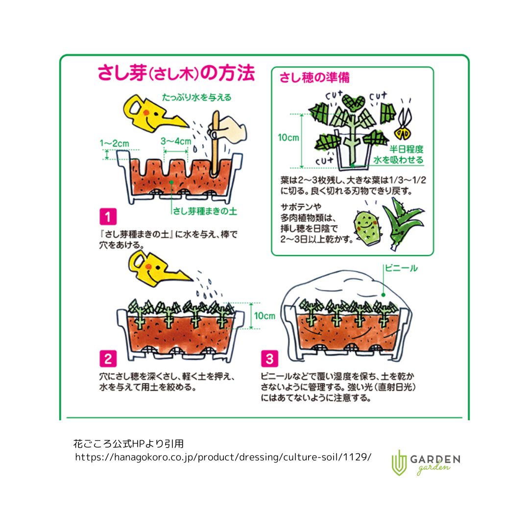 さし芽種まきの土 5L・12L|ガーデンガーデン|花苗や観葉植物の通販