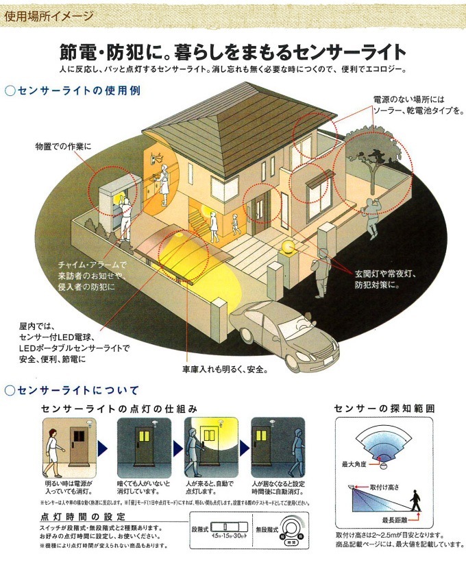 �ɤ��Ǥ� ���ȥ��󥵡��饤�� �ʹ����󥵡� �����顼�� 1W 1�� �饤�� ���ȥ����顼����/��ư����/������/��־�/���۸�/����/����/�Ҹ�/�Ť���/