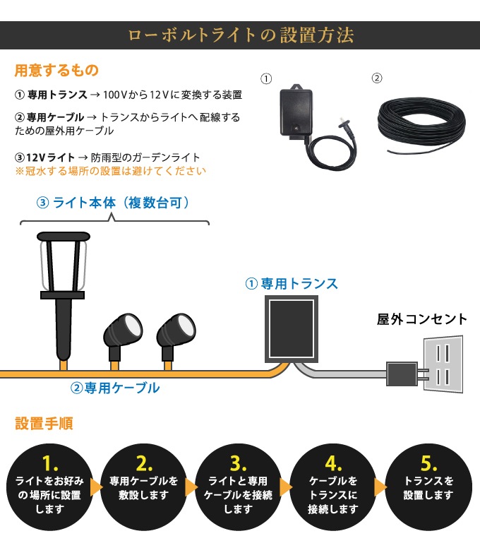 ��ͤΥ����ǥ�饤�� ���ץ����ס�1�� ���� �饤�� led���� ���� �����󥵡�/������� ���󥻥�ȥ�����/���� �� ��ϩ/���ץ�����/���뤯 �Ȥ餹/���� ­��/���� �����ǥ˥�/������/