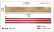 ���å� �ѥͥ� �� SOLIDECO �ɤ�Ž�� ŷ���ڥѥͥ� DP 10���ȡ���1.5m2��  DIY �ɺ� �ɤ�Ž�� �̲� ������� ����ƥꥢ �ɻ� ������ ���å� ���� �����ؤ� ��ñ ŷ���� �ʥ����� �����������
