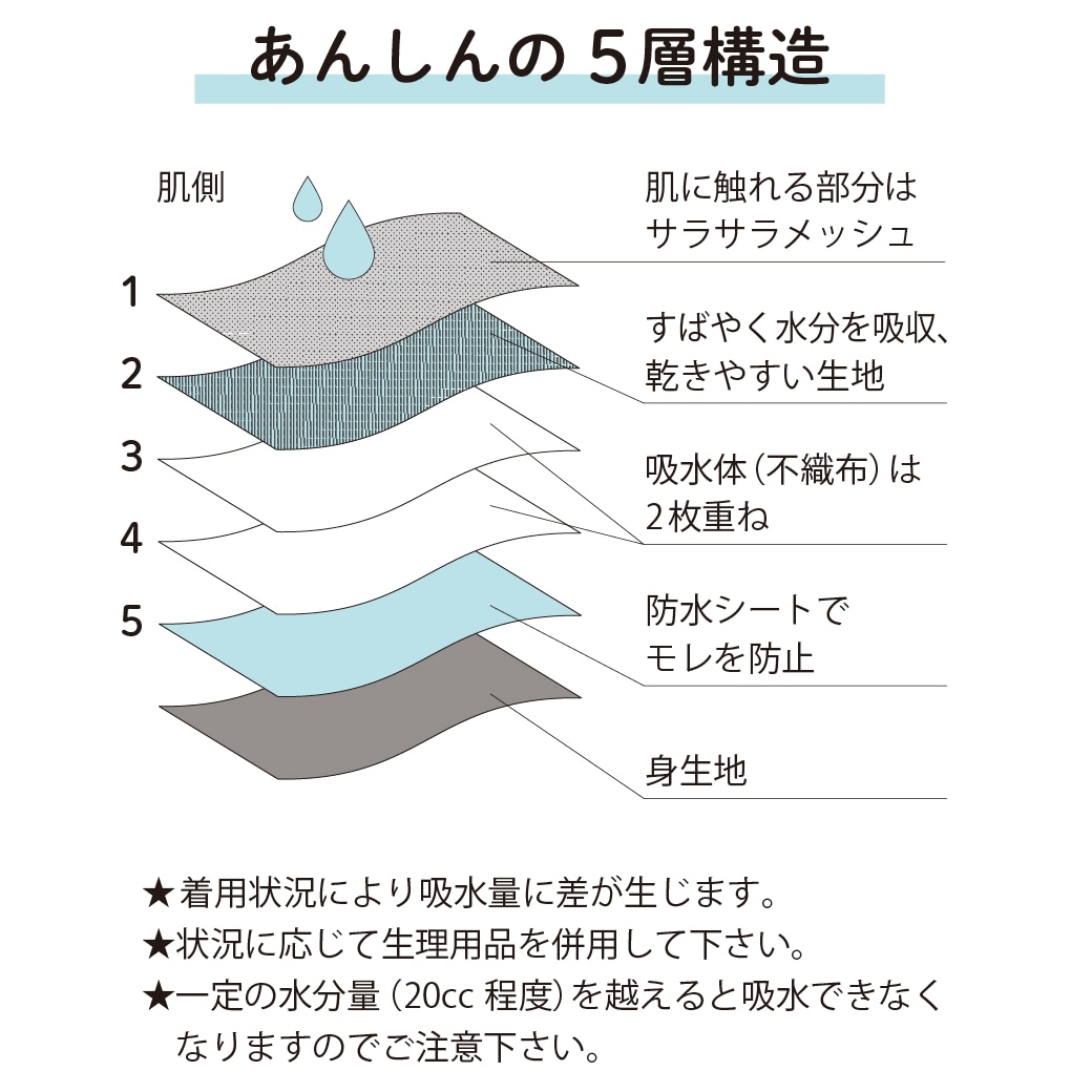 【公式】女の子 ジュニア吸水ショーツ 初めての生理準備に キッズ・ジュニア下着 140cm,150cm,160cm,165cm ガローネット限定