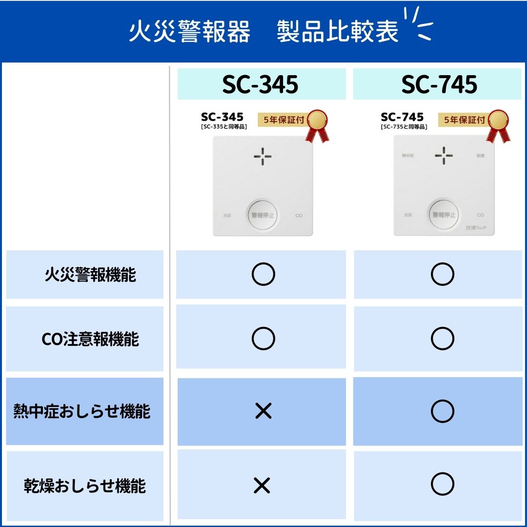 �������⥹�ŵ� SC-745 PLUSCO �кҷ���� �������ɺҷ���� �����ú�� COȿ���� ��Ŭ�����å� �ץ饷�� [SC-715T�θ����]