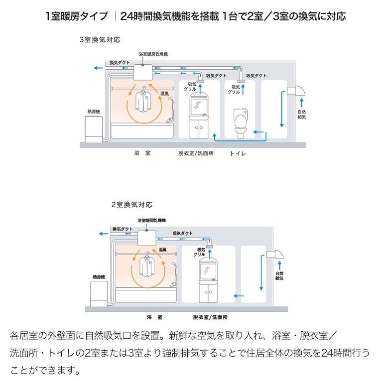 [RBH-C4102K1P] RBH-C4102リンナイ温水式浴室乾燥1室 リンナイ 浴室暖房乾燥機 標準 3室換気 26-0971 RBH-C4102K3P | バス