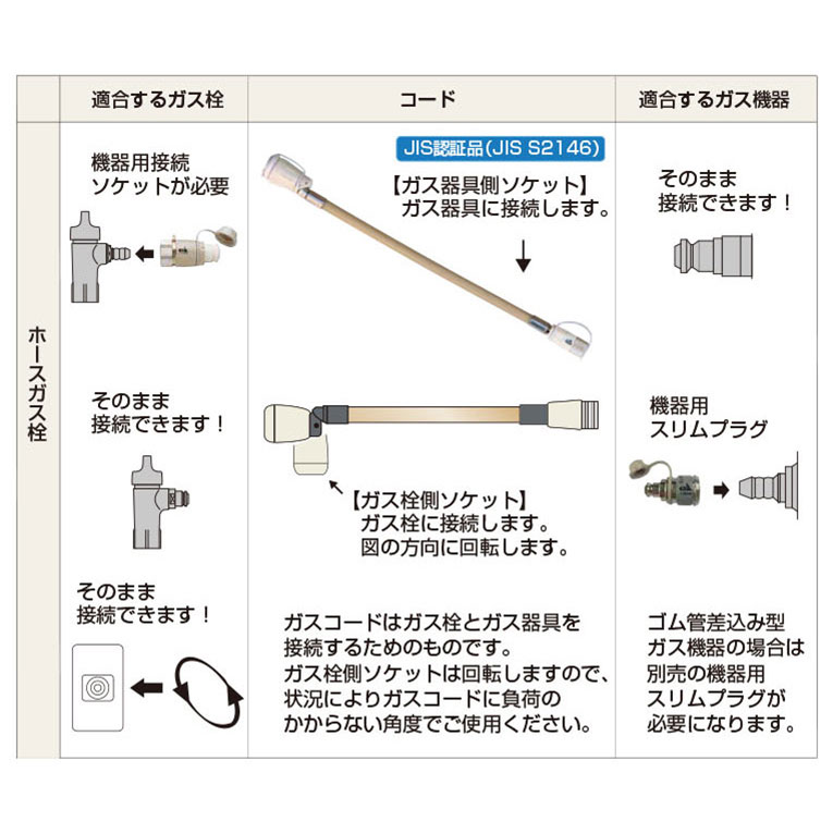 リンナイ 都市ガス用 ガスストーブ 説明書、1mガスコード付き R-852 リンナイ ガス機器専用ガスコード 1m LPガス/都市ガス共用 多重シール