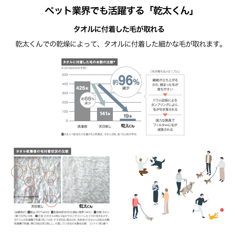 リンナイ 業務用ガス衣類乾燥機 コインタイマー内蔵タイプ 乾太くん