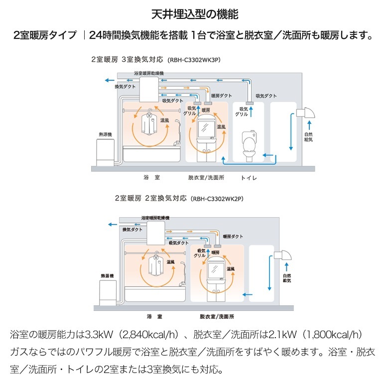 リンナイ 浴室暖房乾燥機 2室換気 26-1226 RBH-C3302K2P | バス・洗面
