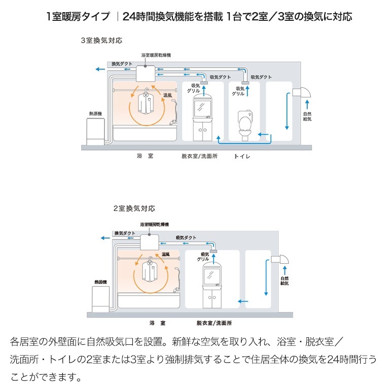 リンナイ 浴室暖房乾燥機 2室換気 26-1226 RBH-C3302K2P | バス・洗面