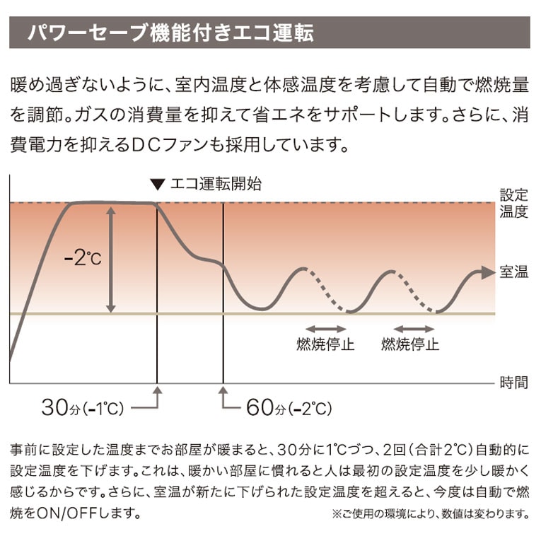 ノーリツ ガスファンヒーター デラックスタイプ ブロンズ GFH-4007D-BZ