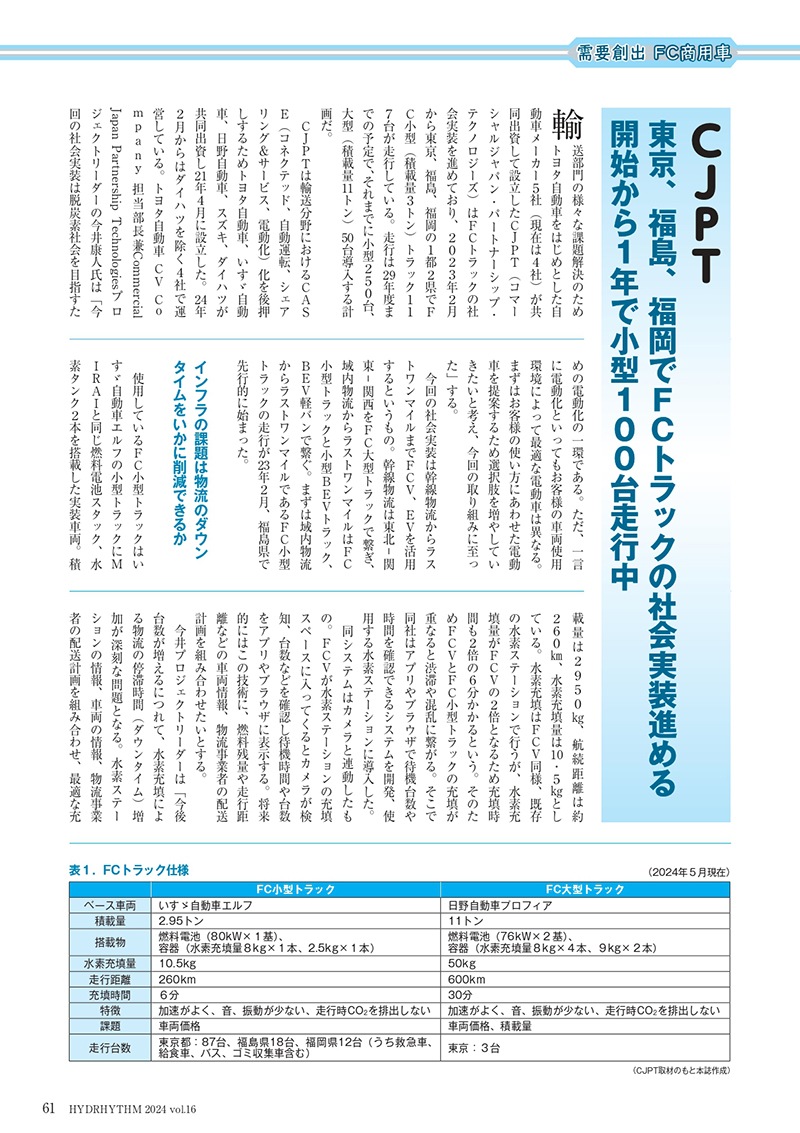 ハイドリズム16【2024年6月1日発刊】