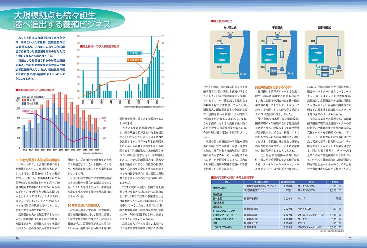 ガスが彩る食と農 FLAG Vol.5【2023年3月31日発刊】