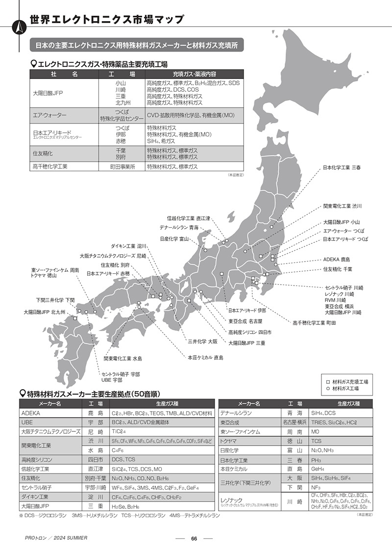 PROトロン Vol.11（ガスレビューご購読者価格）
