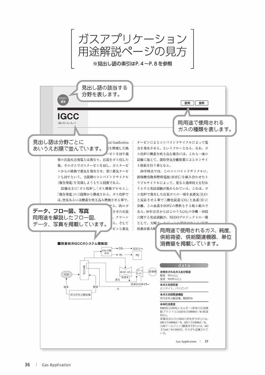 ガスアプリケーション2020【2020年10月30日発刊】