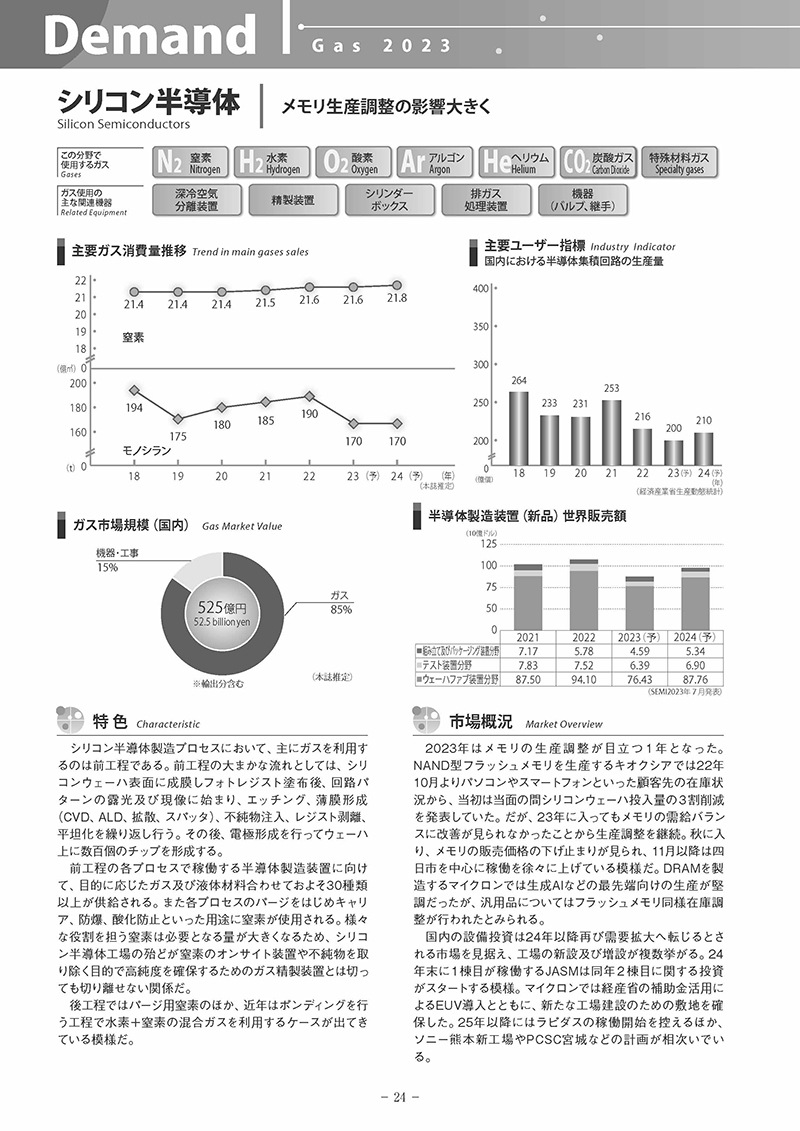 ガスジオラマ2024【2023年12月27日】