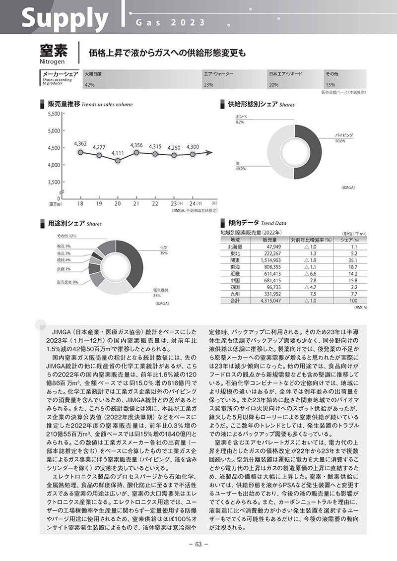 ガスジオラマ2024【2023年12月27日】
