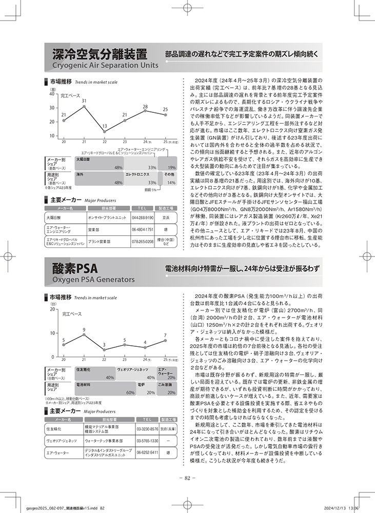 ガスジオラマ2025（ガスレビューご購読者価格）