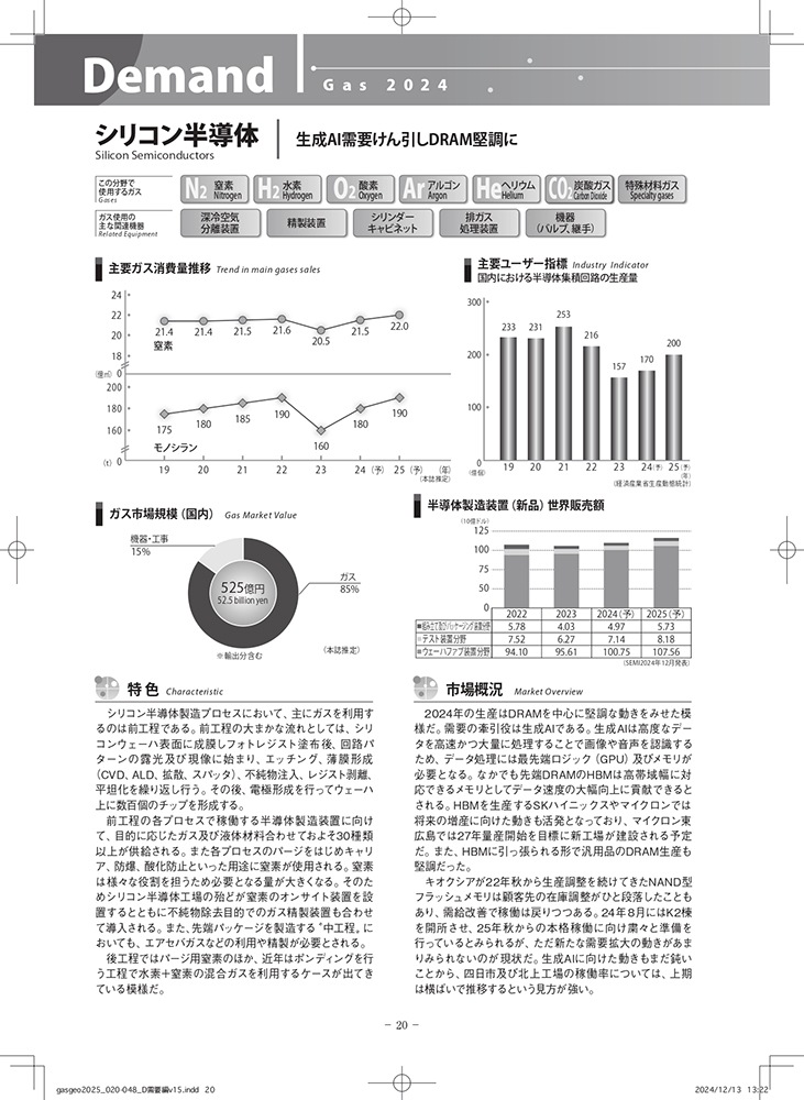 ガスジオラマ2025（ガスレビューご購読者価格）