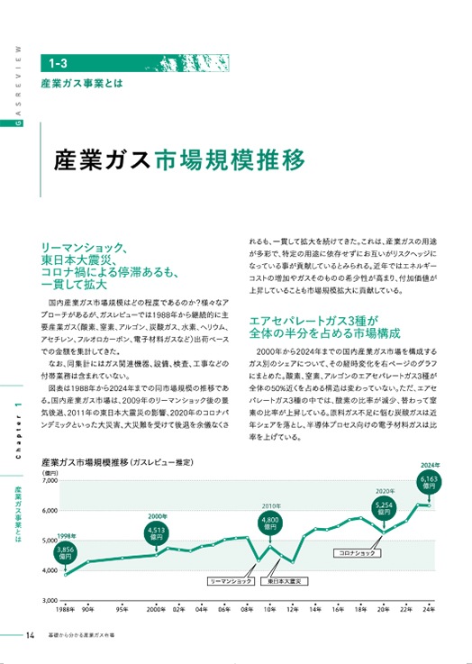 基礎から分かる産業ガス市場【2026年3月31日発刊】