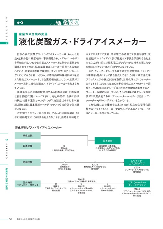 基礎から分かる産業ガス市場【2026年3月31日発刊】