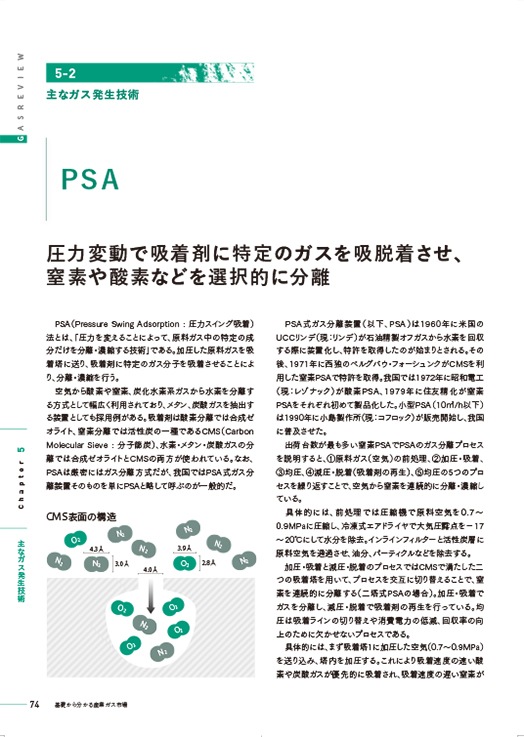 基礎から分かる産業ガス市場【2026年3月31日発刊】