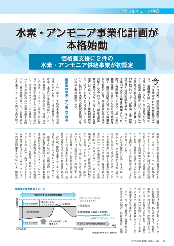 ハイドリズム19【2025年11月25日発刊】