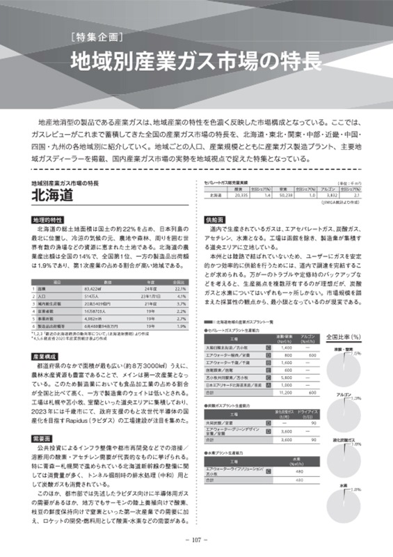 ガスジオラマ2026【2025年12月24日発刊】