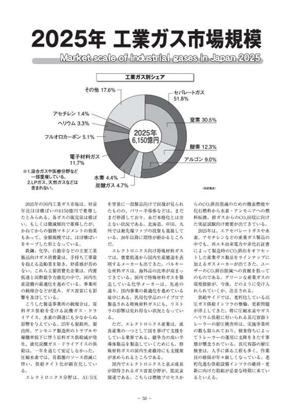 ガスジオラマ2026【2025年12月24日発刊】