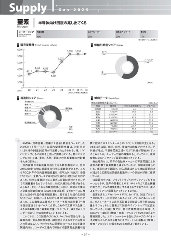 ガスジオラマ2026【2025年12月24日発刊】