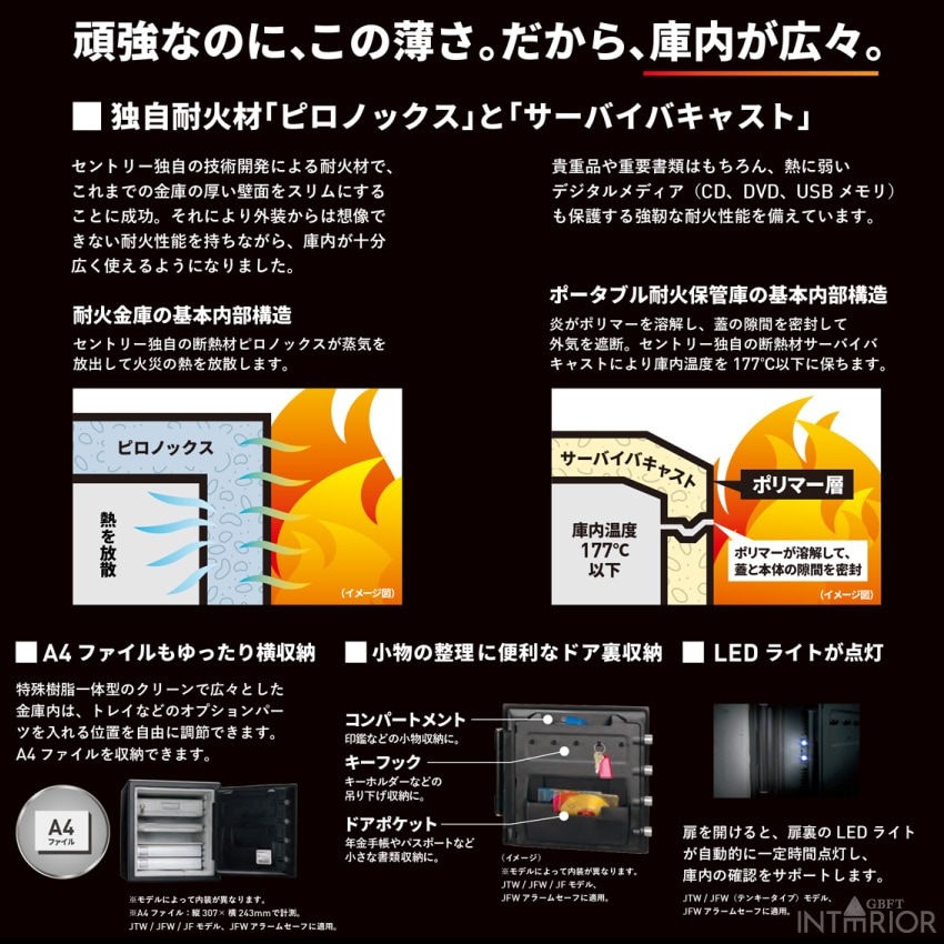 セントリー Sentry 耐火・耐水金庫 1時間耐火 ダイヤル式 鍵2本付き ブラック JFW082DU